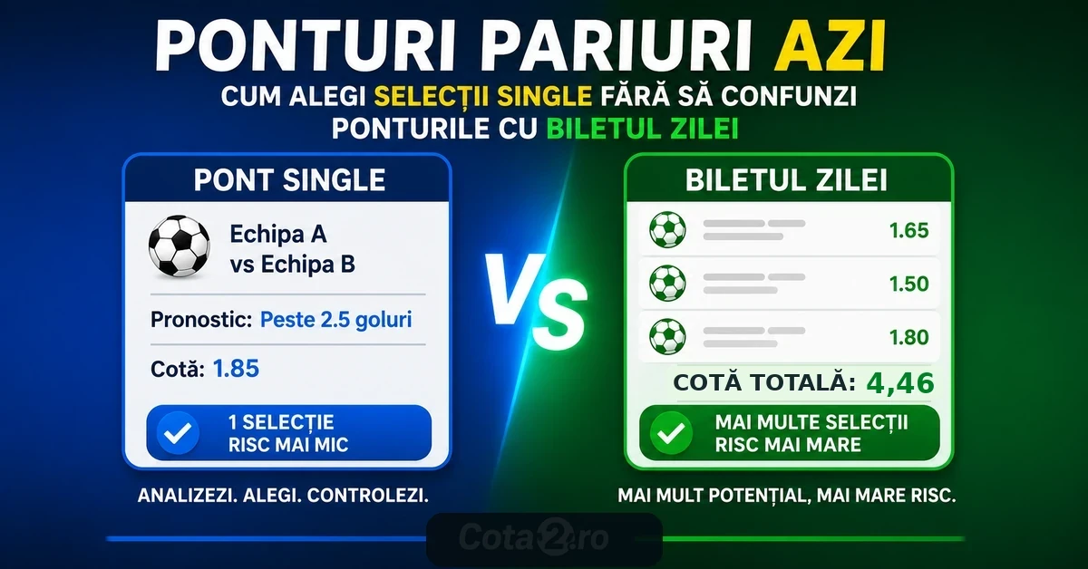 Ponturi pariuri azi: cum alegi selecții single fără să confunzi ponturile cu biletul zilei